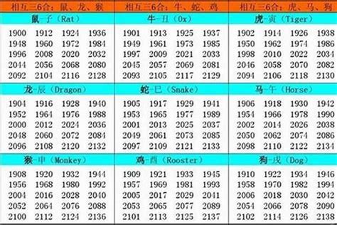 1981生肖五行|1981 年出生属什么生肖